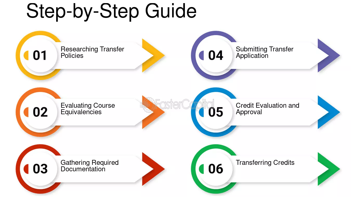 Transfer Guide: How to Apply, Step by Step